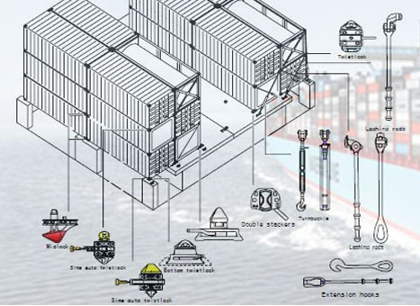 Container Spare parts