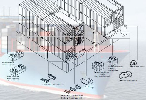 Container Lashing Equipment